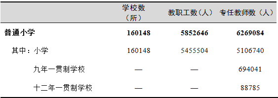 全国有多少在校生?多少专任教师?2019年全国教育事业发展统计公报出炉