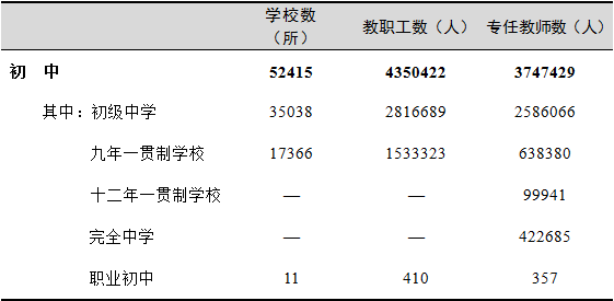 全国有多少在校生?多少专任教师?2019年全国教育事业发展统计公报出炉