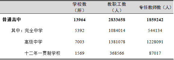全国有多少在校生?多少专任教师?2019年全国教育事业发展统计公报出炉